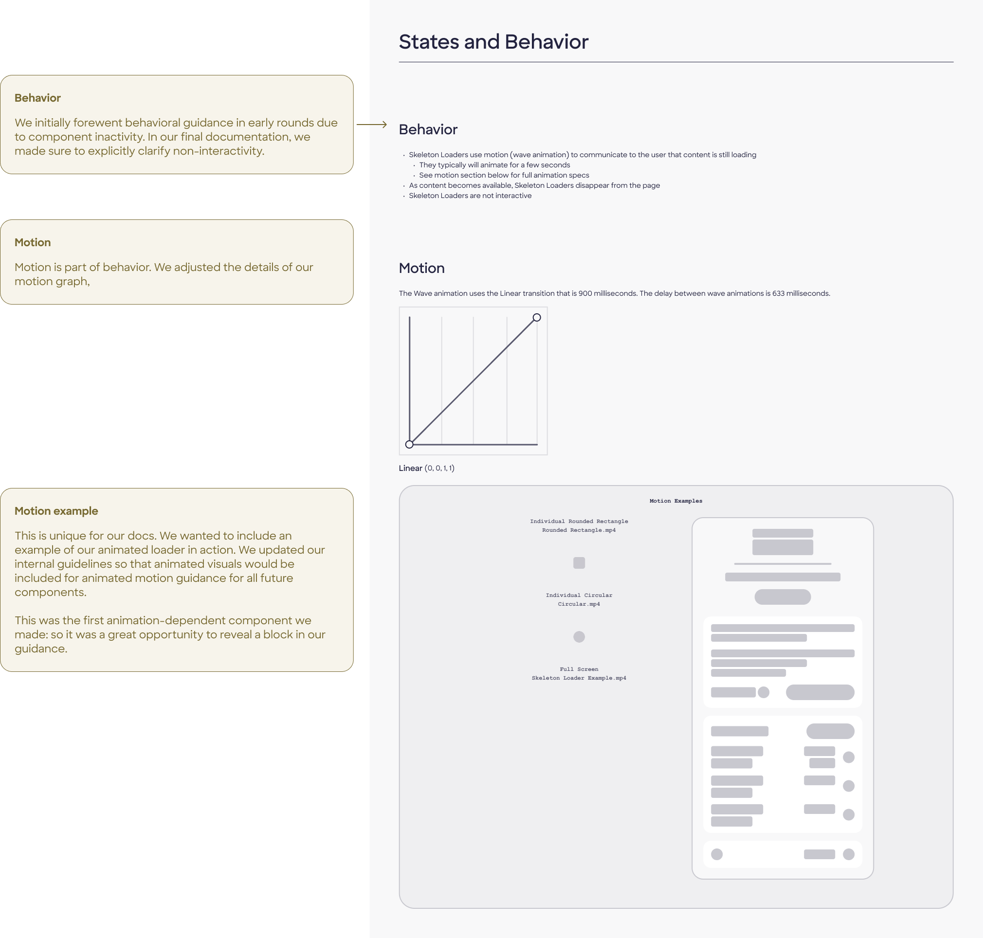 Final design anatomy